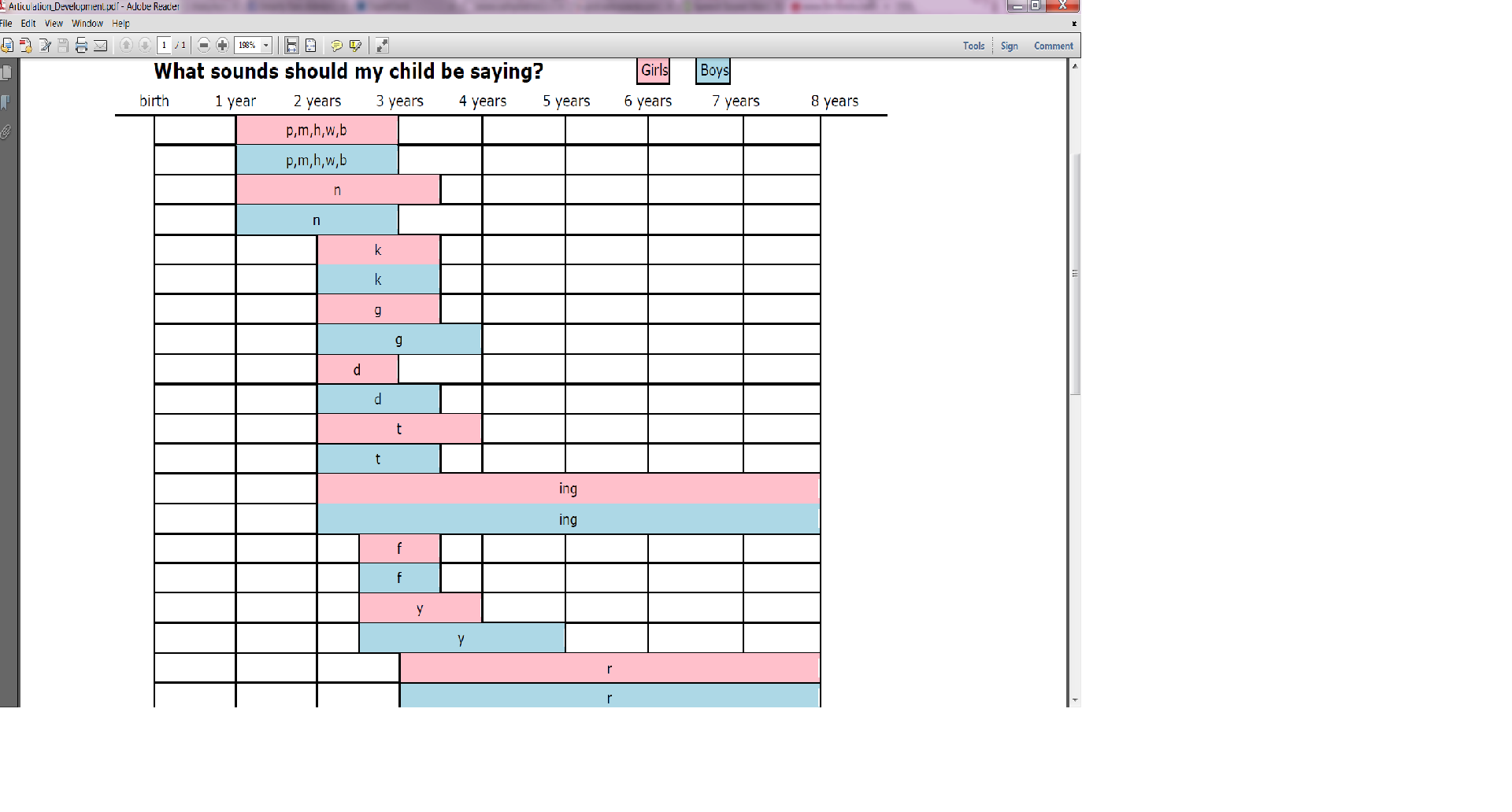 Articulation Norms Or Are They Speech Adventures Articulation Norms Or Are They Speech Adventures