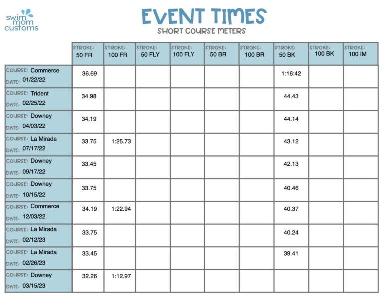 Competitive Swim Meet Event Tracking Digital Download Fillable PDF