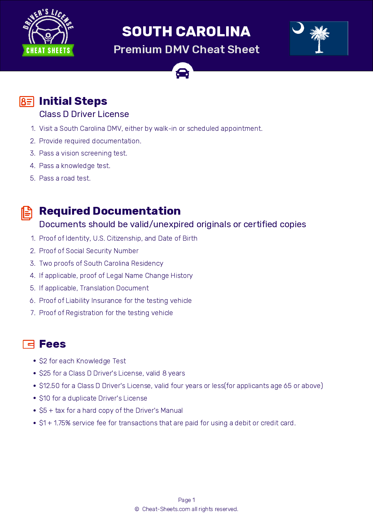 DMV Test Cheat Sheet South Carolina DMV Test Cheat Sheet South Carolina