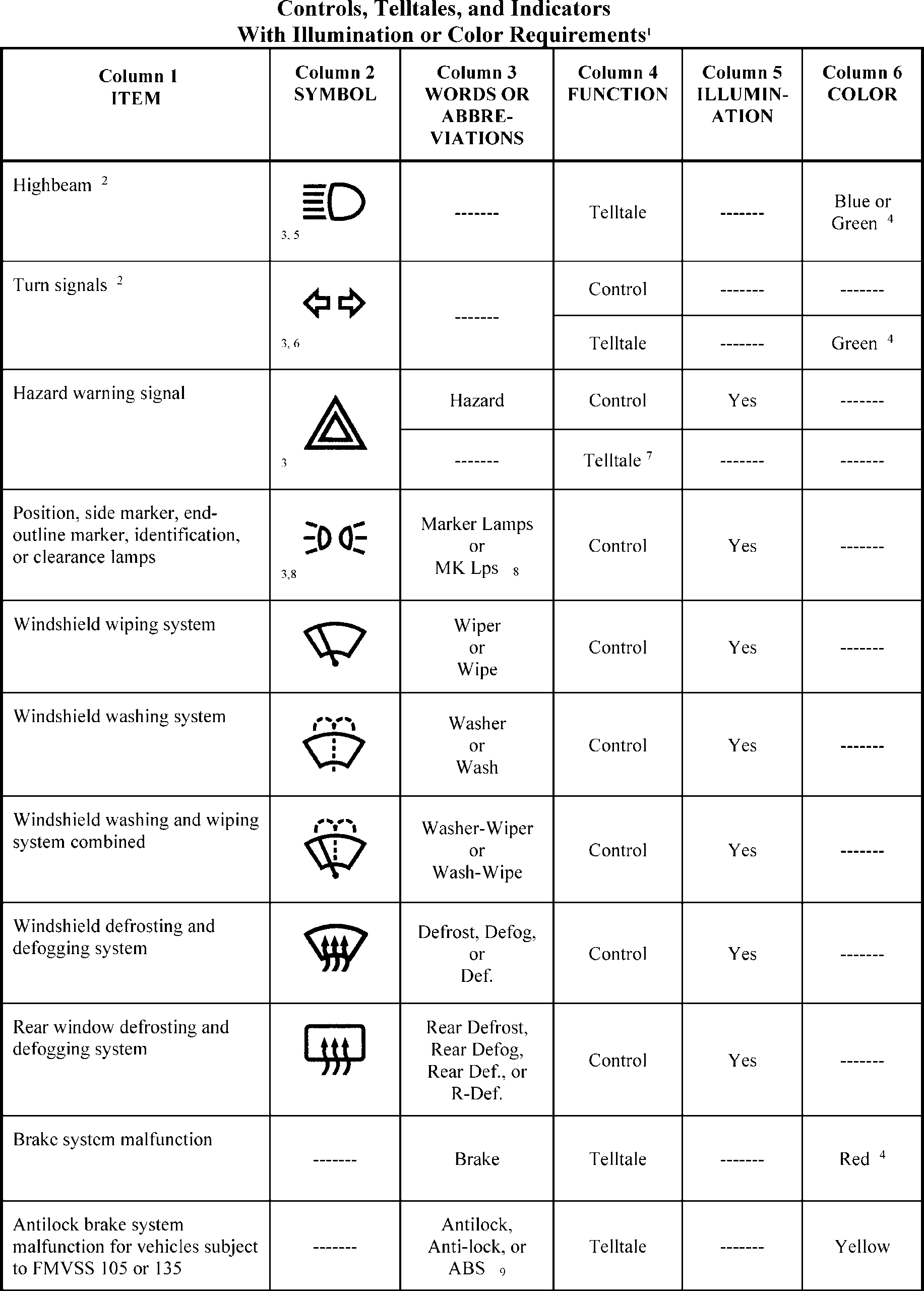 ECFR 49 CFR Part 571 Subpart B Federal Motor Vehicle Safety 