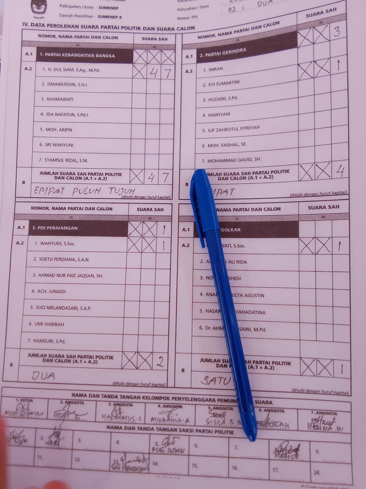 Empat TPS Di Desa Sabuntan Sapeken Diduga Ada Kecurangan Setelah Rekapitulasi Tingkat Desa Radar Madura