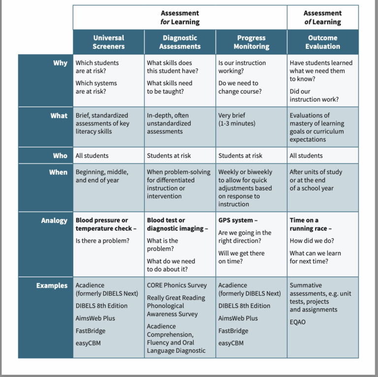 Evidence Based Assessment In The Science Of Reading LD school