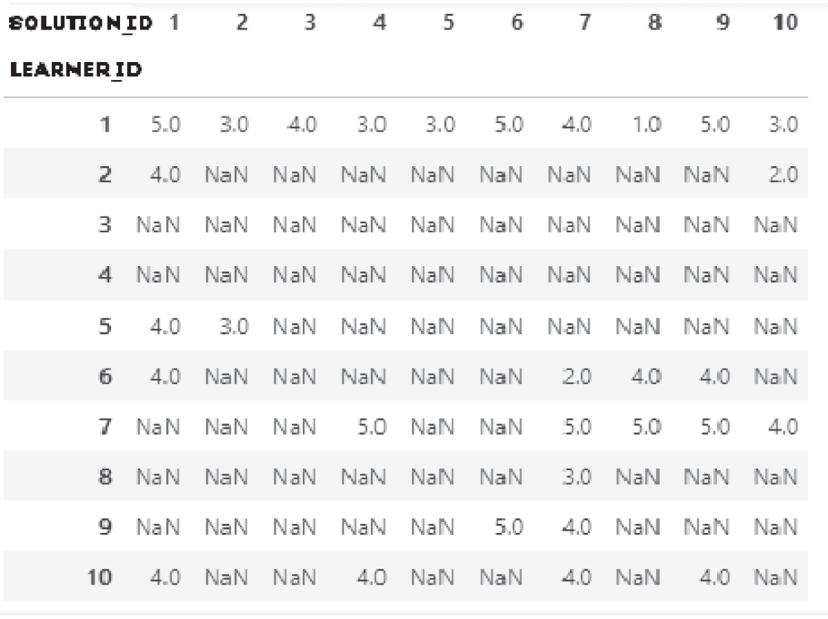 Pacer Test Score Sheet By Age