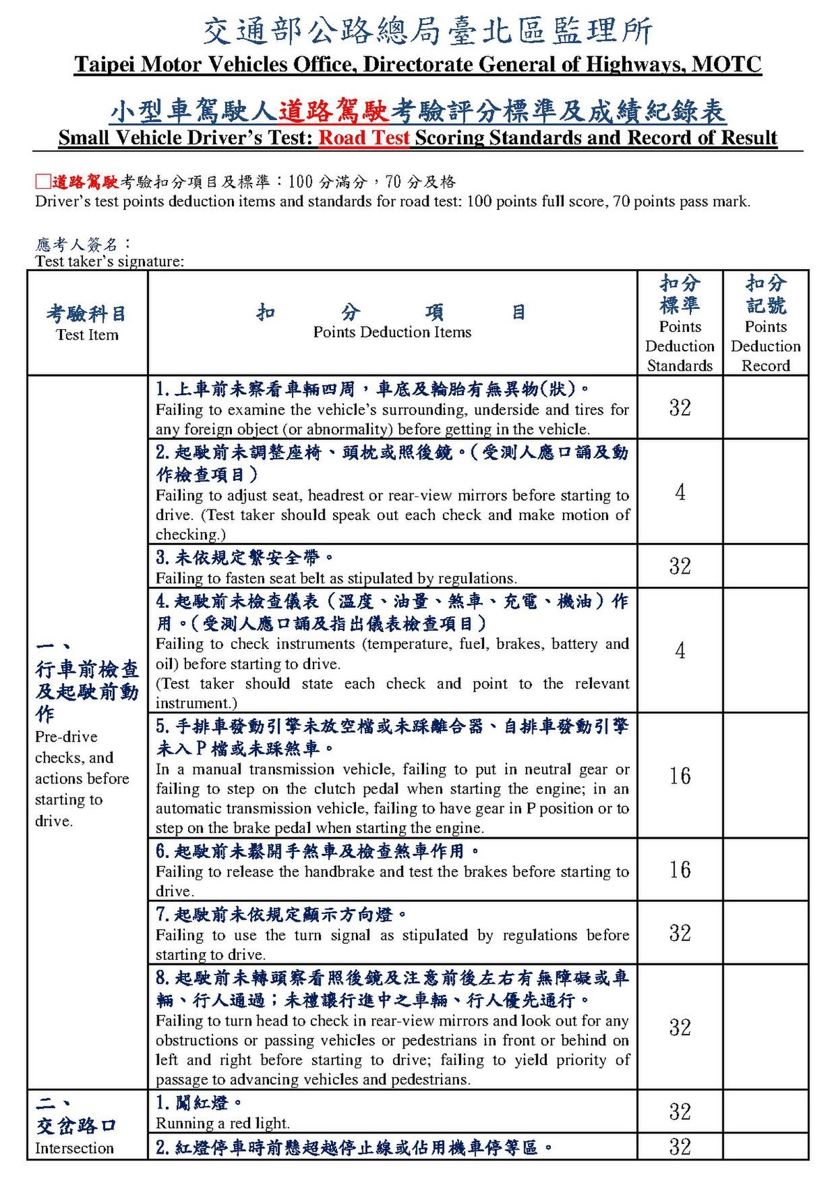File Road Test Scoring Standards And Record Of Result TMVSO Small Vehicle Driver s Test 20170524 pdf Wikimedia Commons File Road Test Scoring Standards And Record Of Result TMVSO Small Vehicle Driver s Test 20170524 pdf Wikimedia Commons