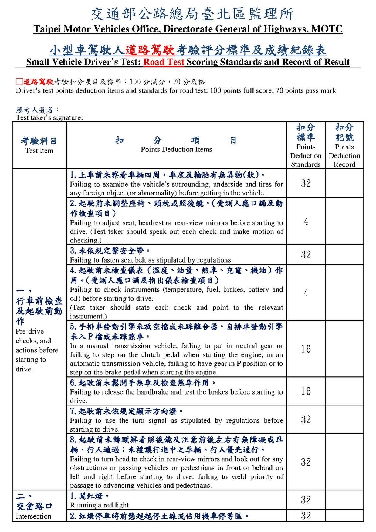 Vermont Road Test Score Sheet Vermont Road Test Score Sheet