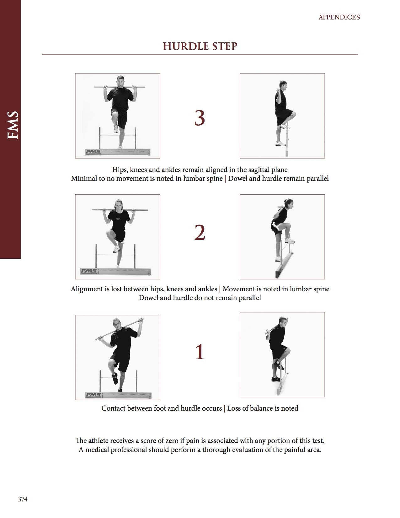 FMS Scoring Criteria Mountain Peak Fitness