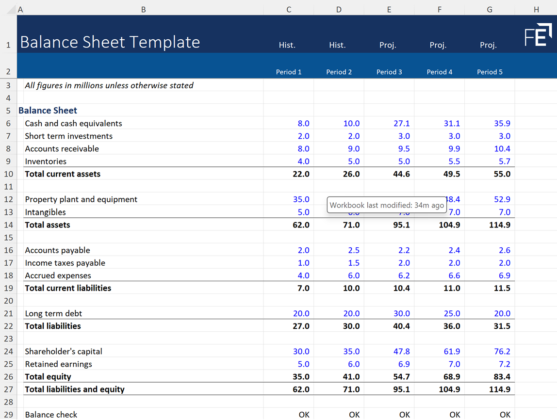 Sample Balance Sheet Template Score.Org