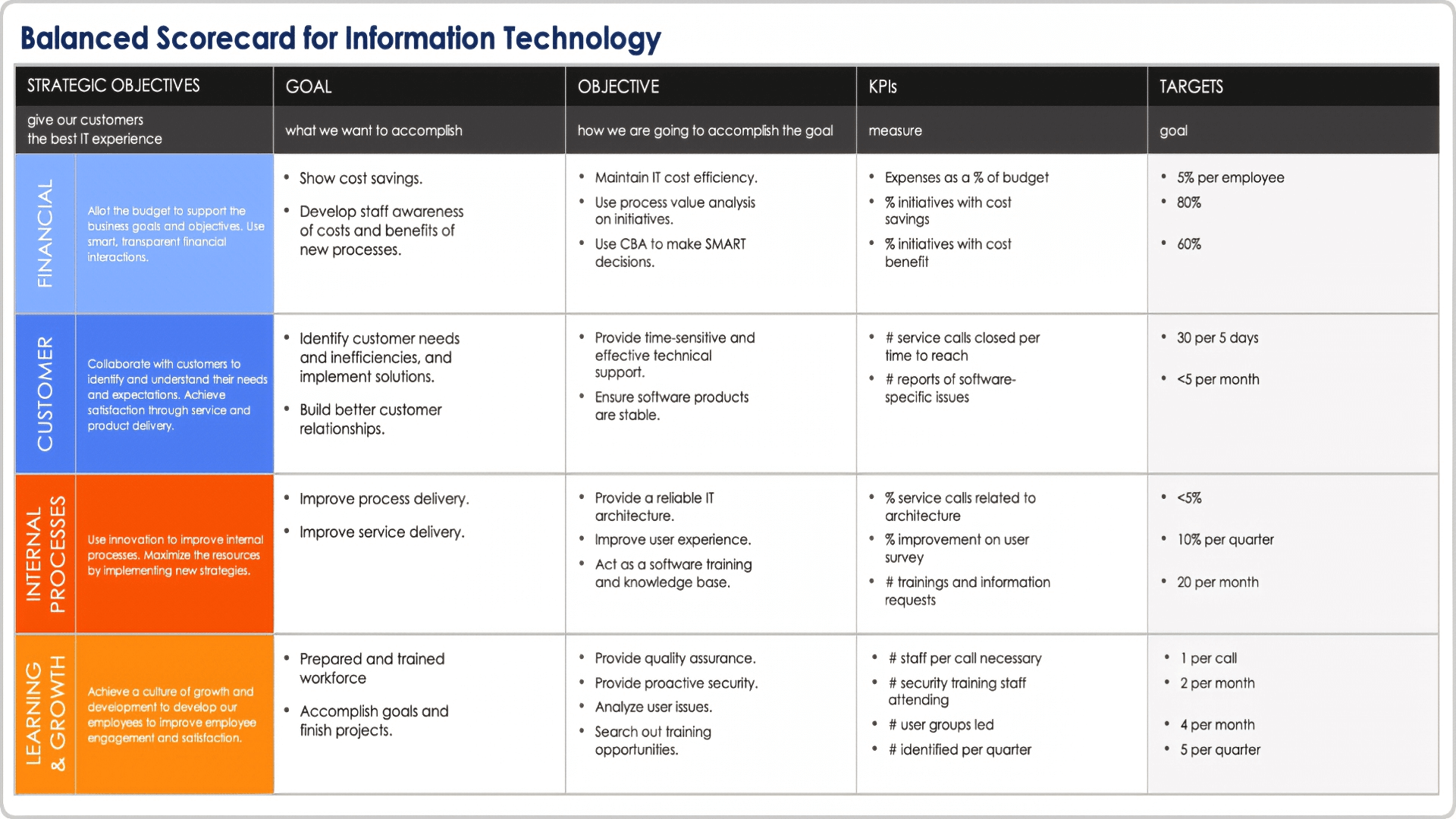 Free Balanced Scorecard Templates And Examples