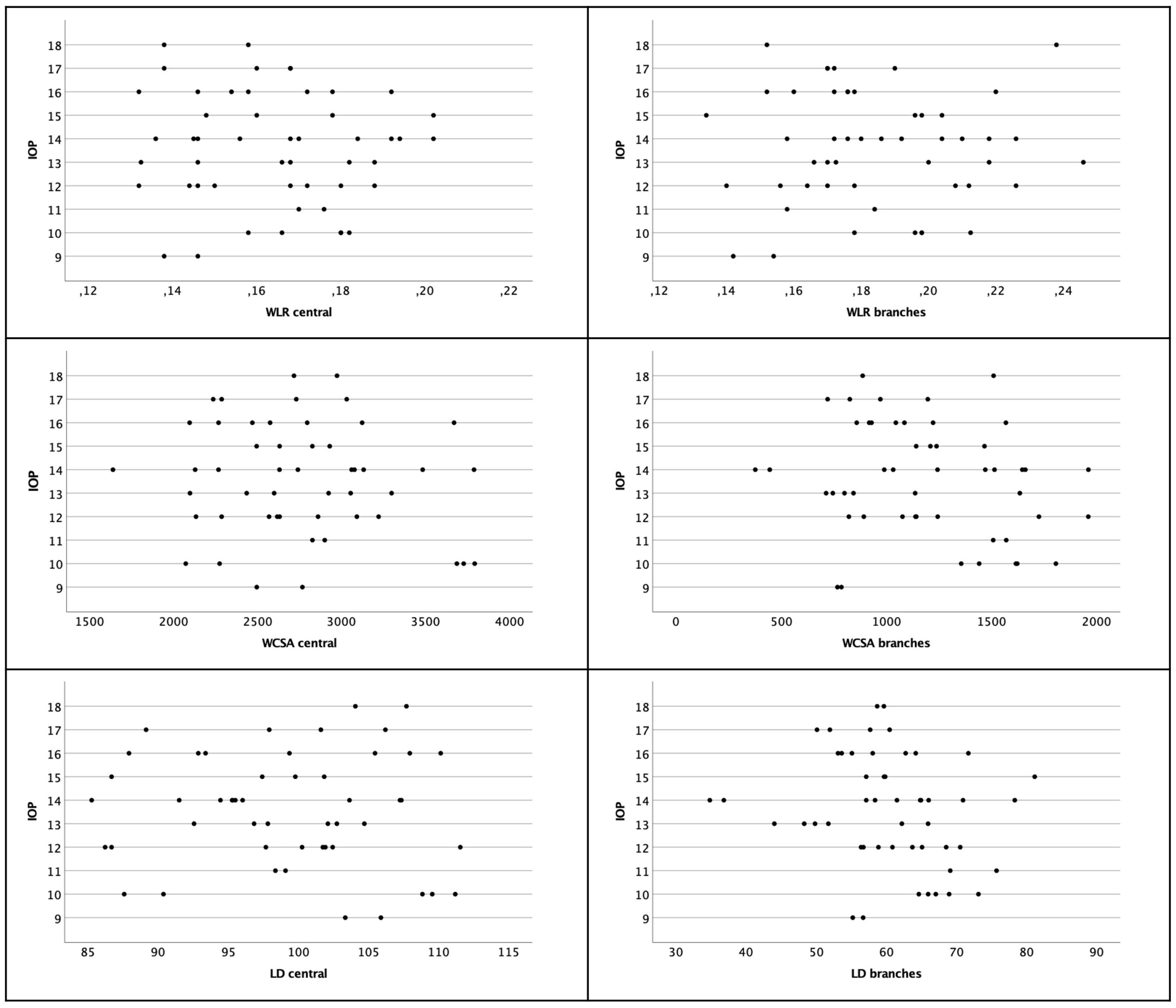 King-Devick Test Score Sheet King-Devick Test Score Sheet