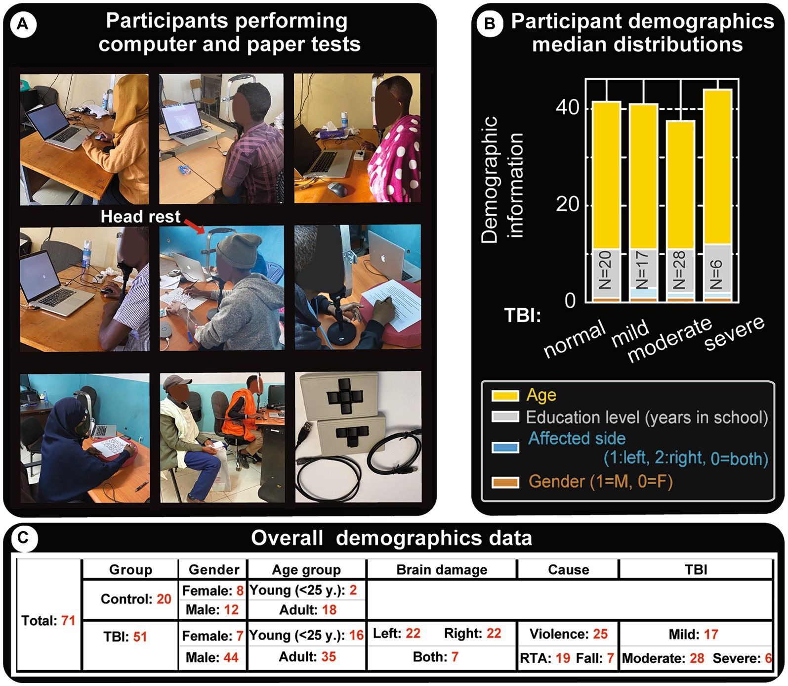 Frontiers Extended Tests For Evaluating Post traumatic Brain 