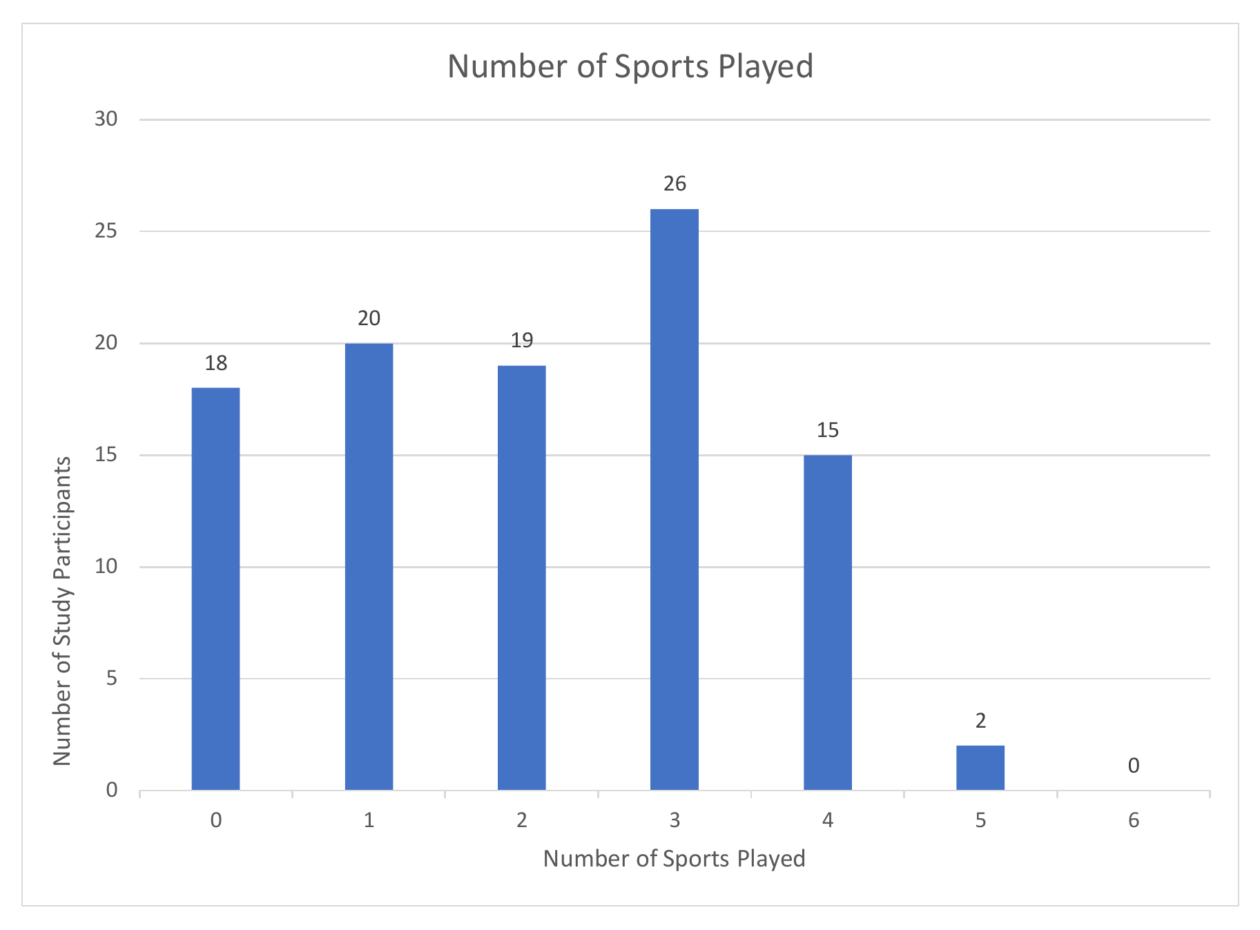Functional Movement Screen Test Score Sheet