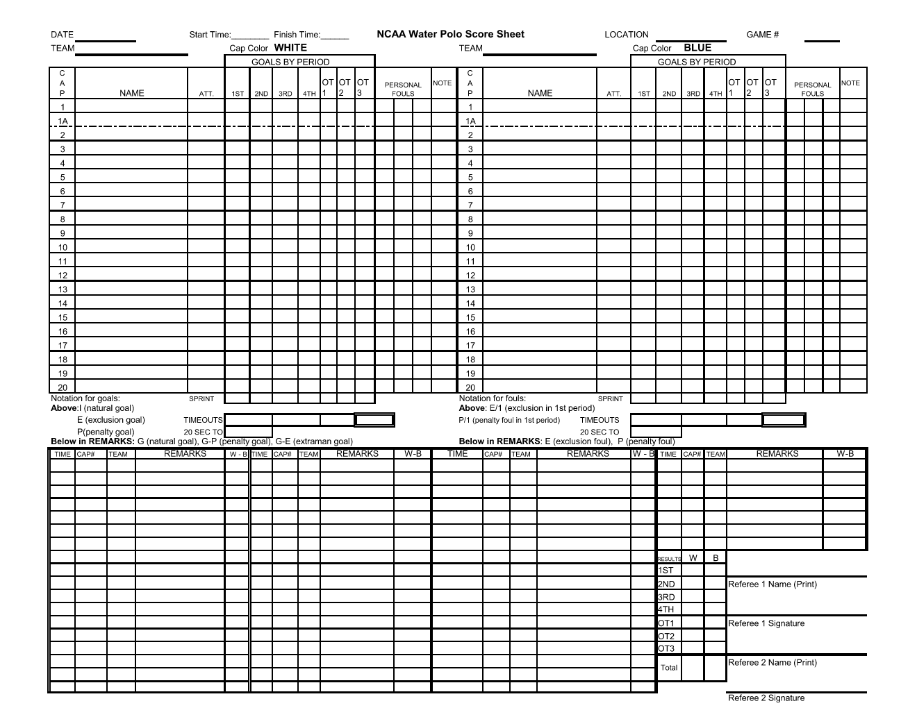 Granite Bay High School Sample Scoring Sheet
