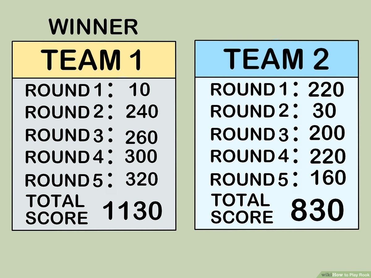 How To Play Rook 15 Steps with Pictures WikiHow