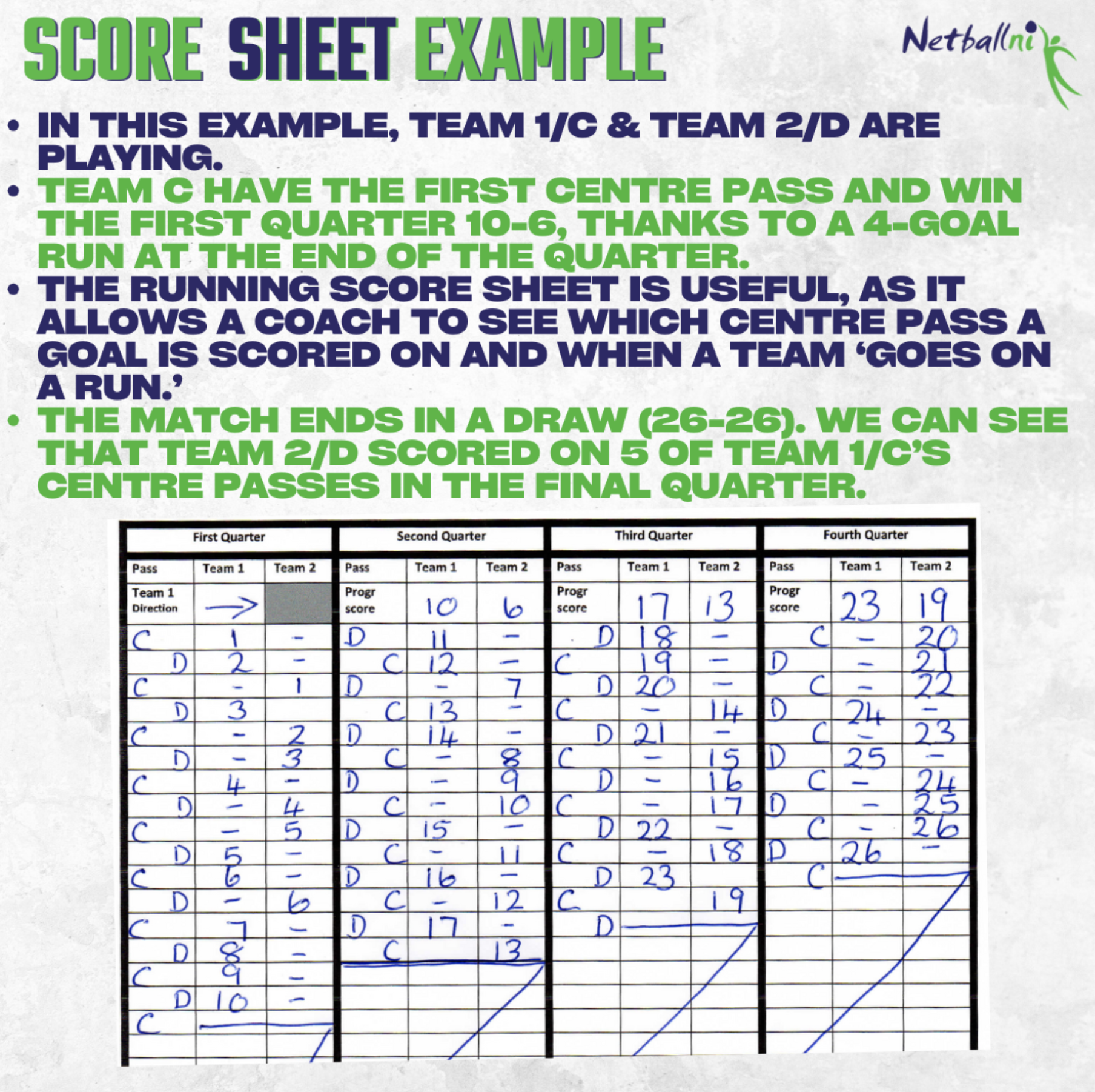 Match U0026 Score Sheet Download Netball Northern Ireland Match U0026 Score Sheet Download Netball Northern Ireland
