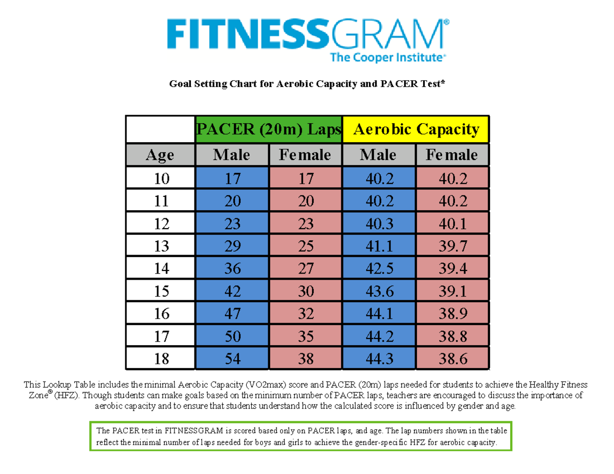 20m Pacer Test Score Sheet