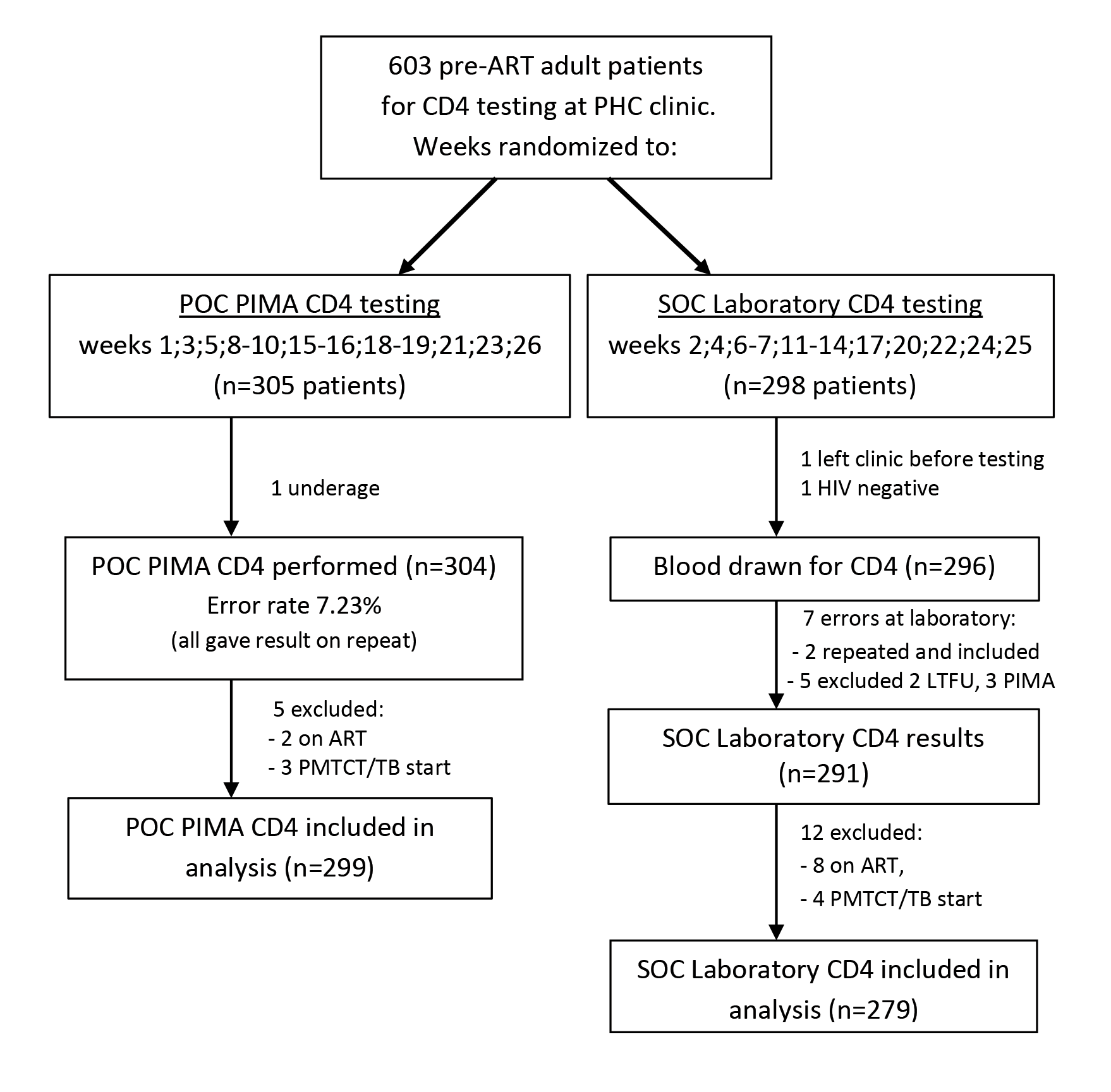 Tasp Test Score Sheet Tasp Test Score Sheet