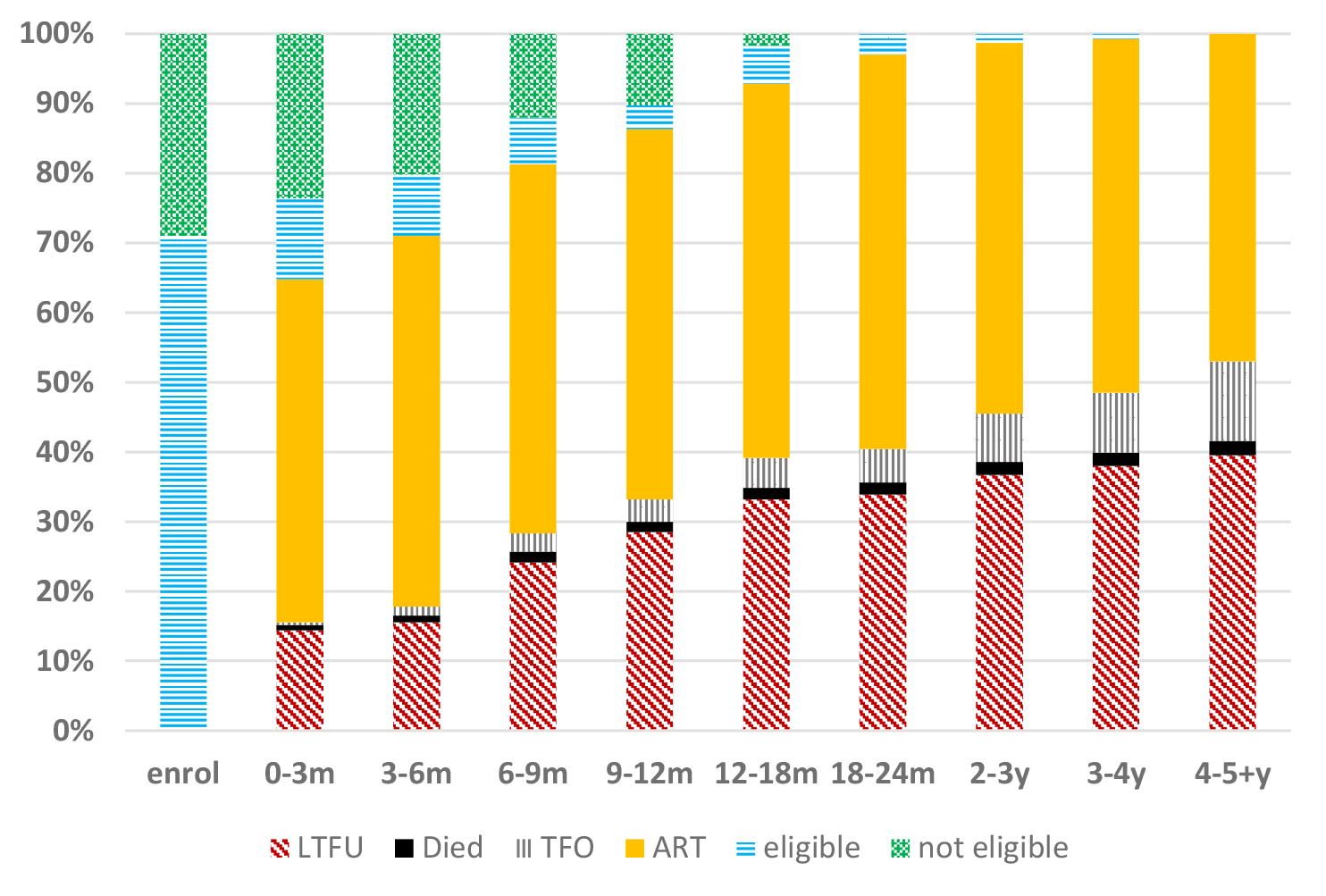 Point of care CD4 Testing Differentiated Care For The Most Vulnerable JOGH Point of care CD4 Testing Differentiated Care For The Most Vulnerable JOGH