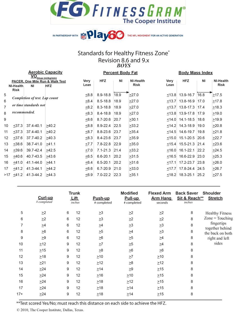 Posts Mrs Stella Guzman Magee Elementary