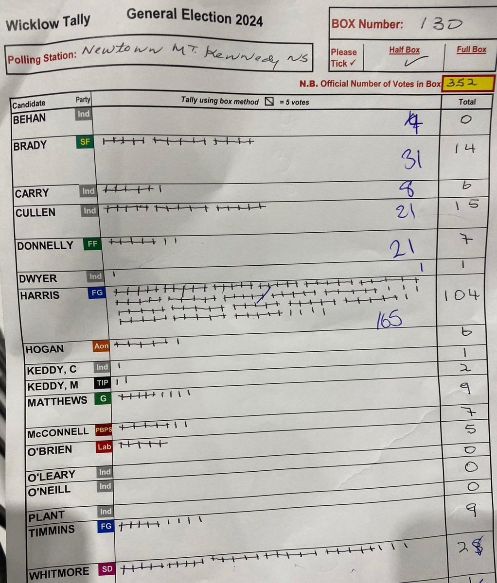 Washington Road Test Score Sheet