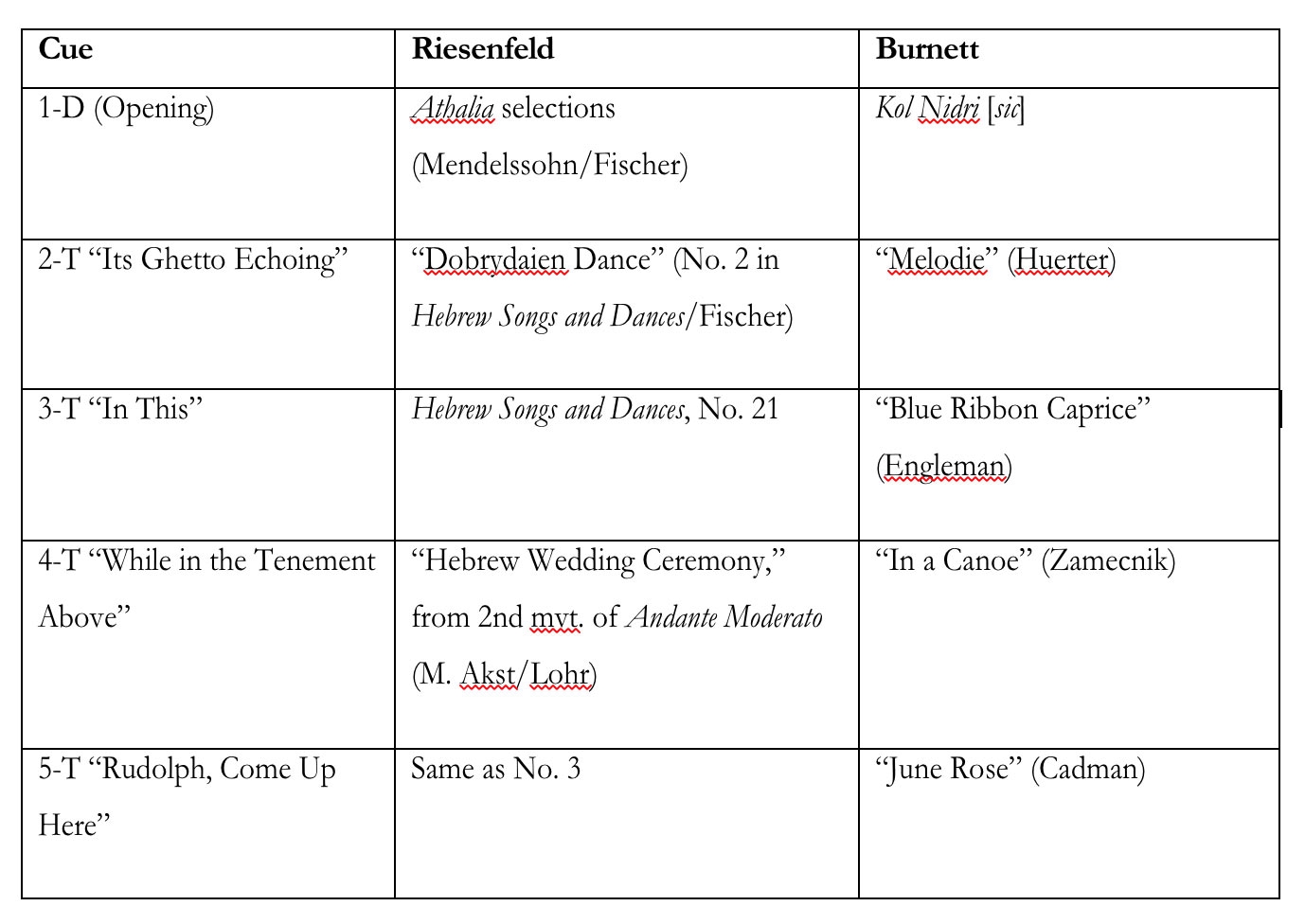 Taking A Cue Accompanying Early Film New Music USA Taking A Cue Accompanying Early Film New Music USA