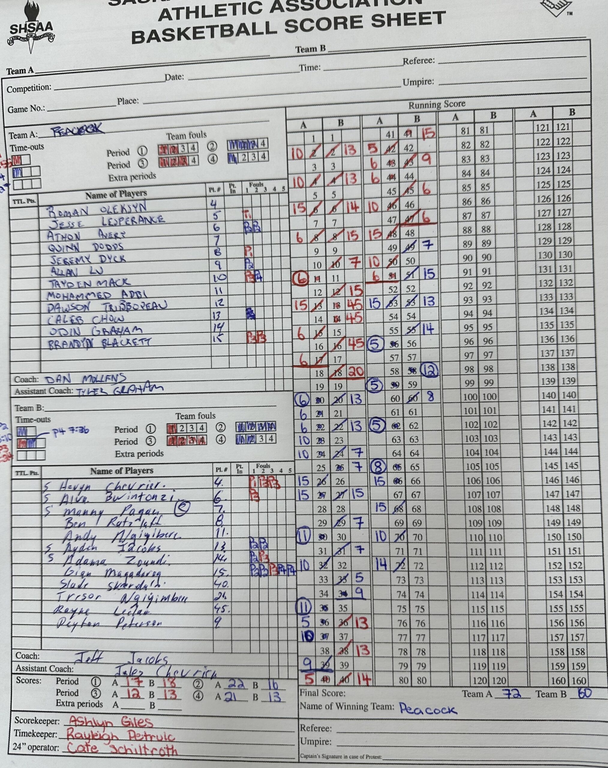 Team That Never Quits Wins First League Game In Three Years MJ Independent Team That Never Quits Wins First League Game In Three Years MJ Independent