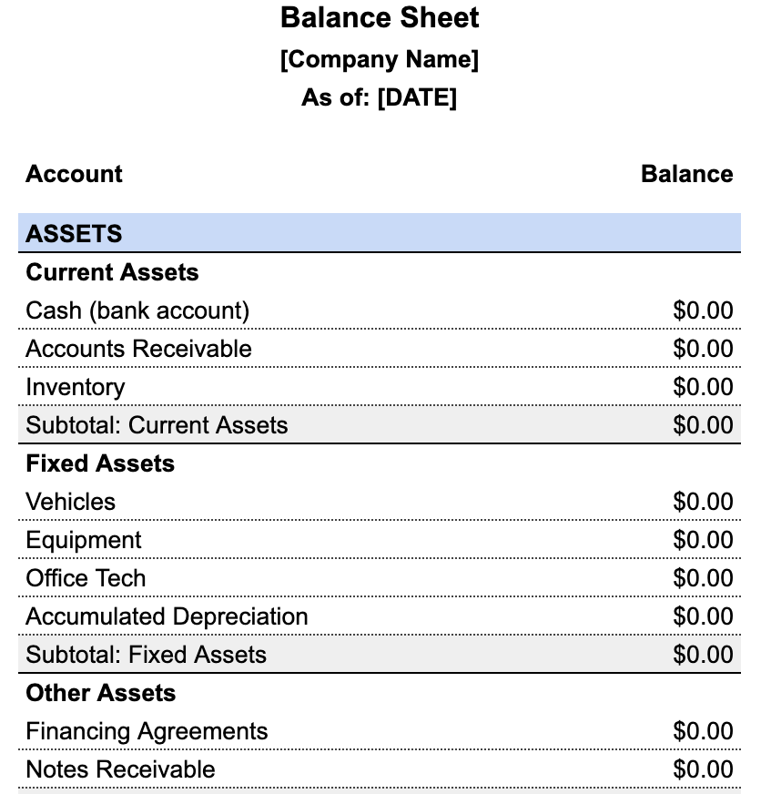 The Balance Sheet A How to Guide For Businesses