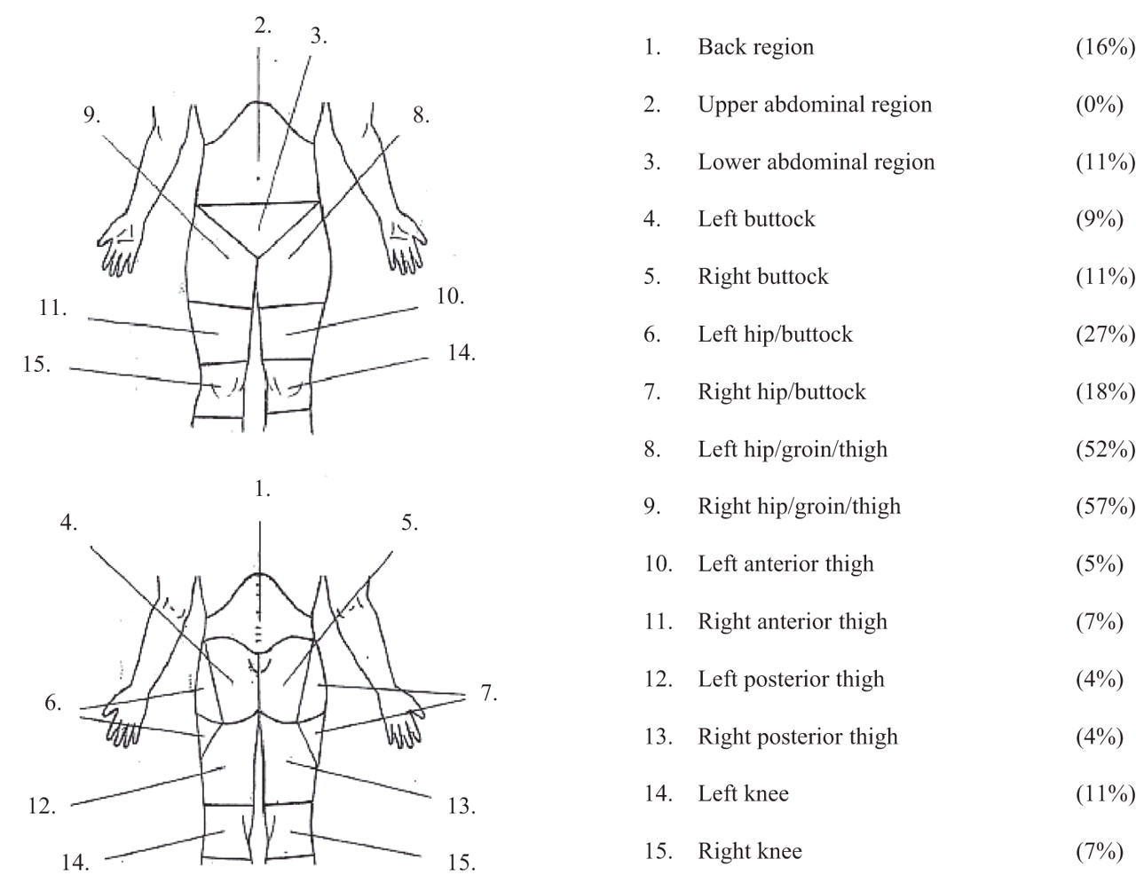 Cox Contour Test Score Sheet Harlmemphis