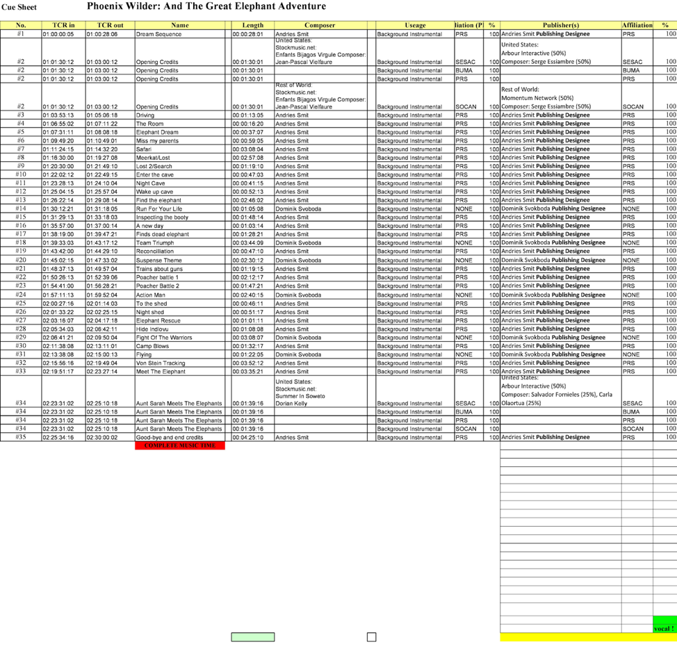 The Ultimate Guide To Cue Sheets Stockmusic The Ultimate Guide To Cue Sheets Stockmusic