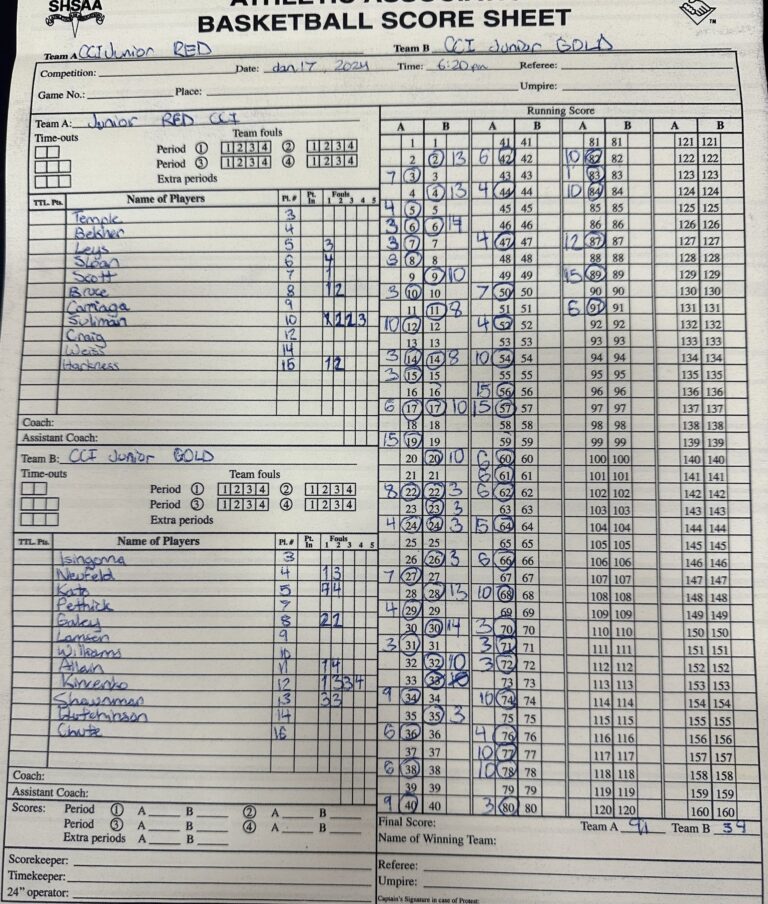 Toilers Show Off New Gym Floor With A Win Junior Basketball Wrapup MJ Independent