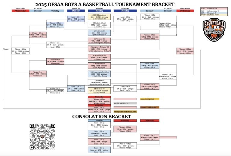 Tournament Bracket U0026 Results OFSAA
