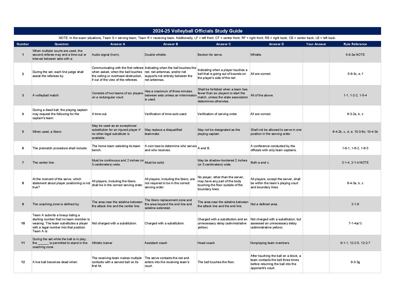 Volleyball 2024 AHSAA Cheat Sheet Physical Education Docsity