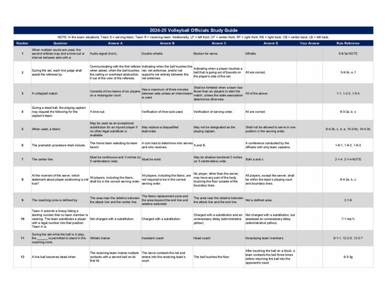 Volleyball 2024 AHSAA Cheat Sheet Physical Education Docsity