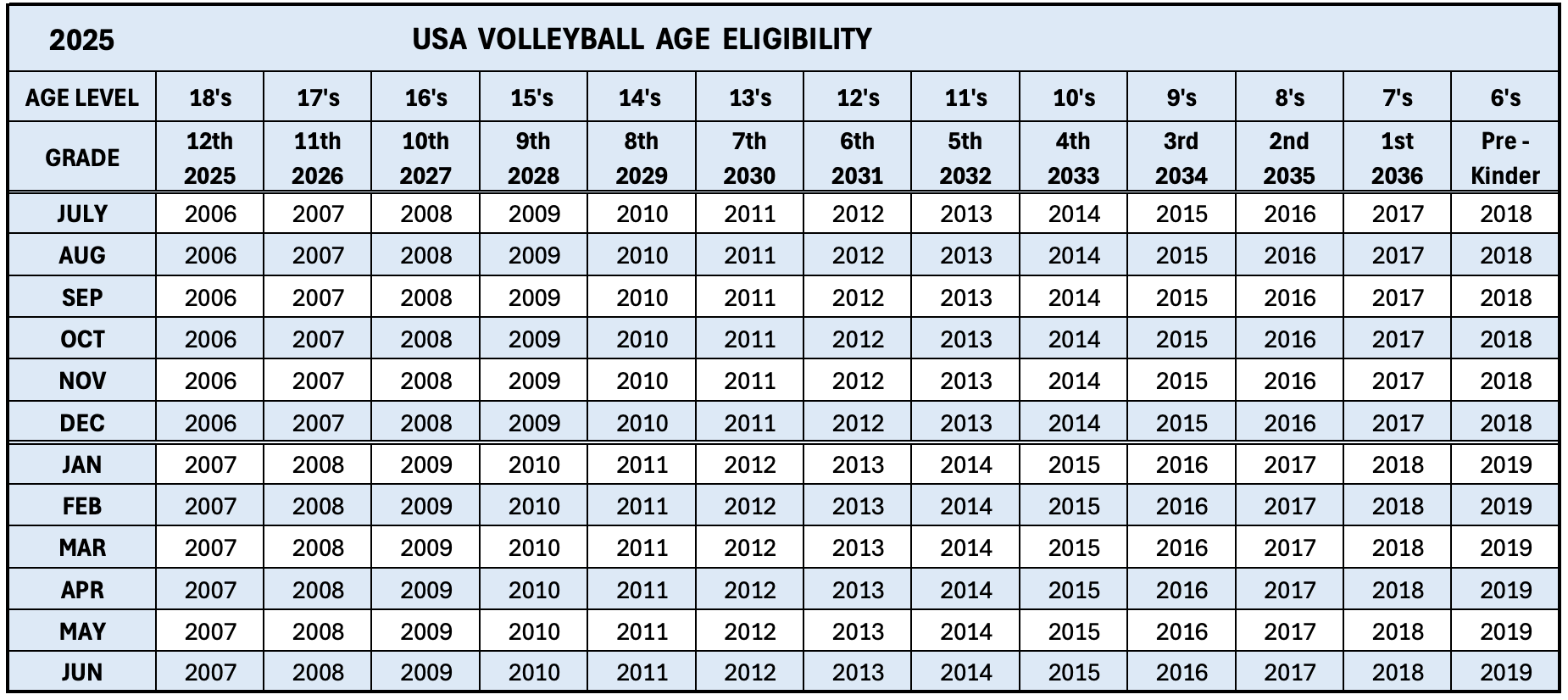 Ncaa Volleyball 5th Set Score Sheet