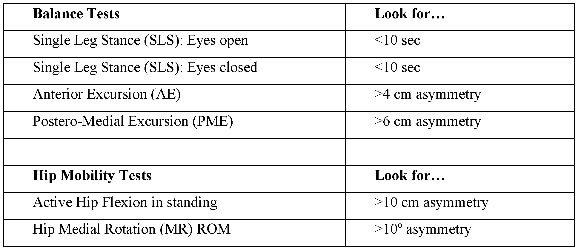 Star Excursion Balance Test Score Sheet
