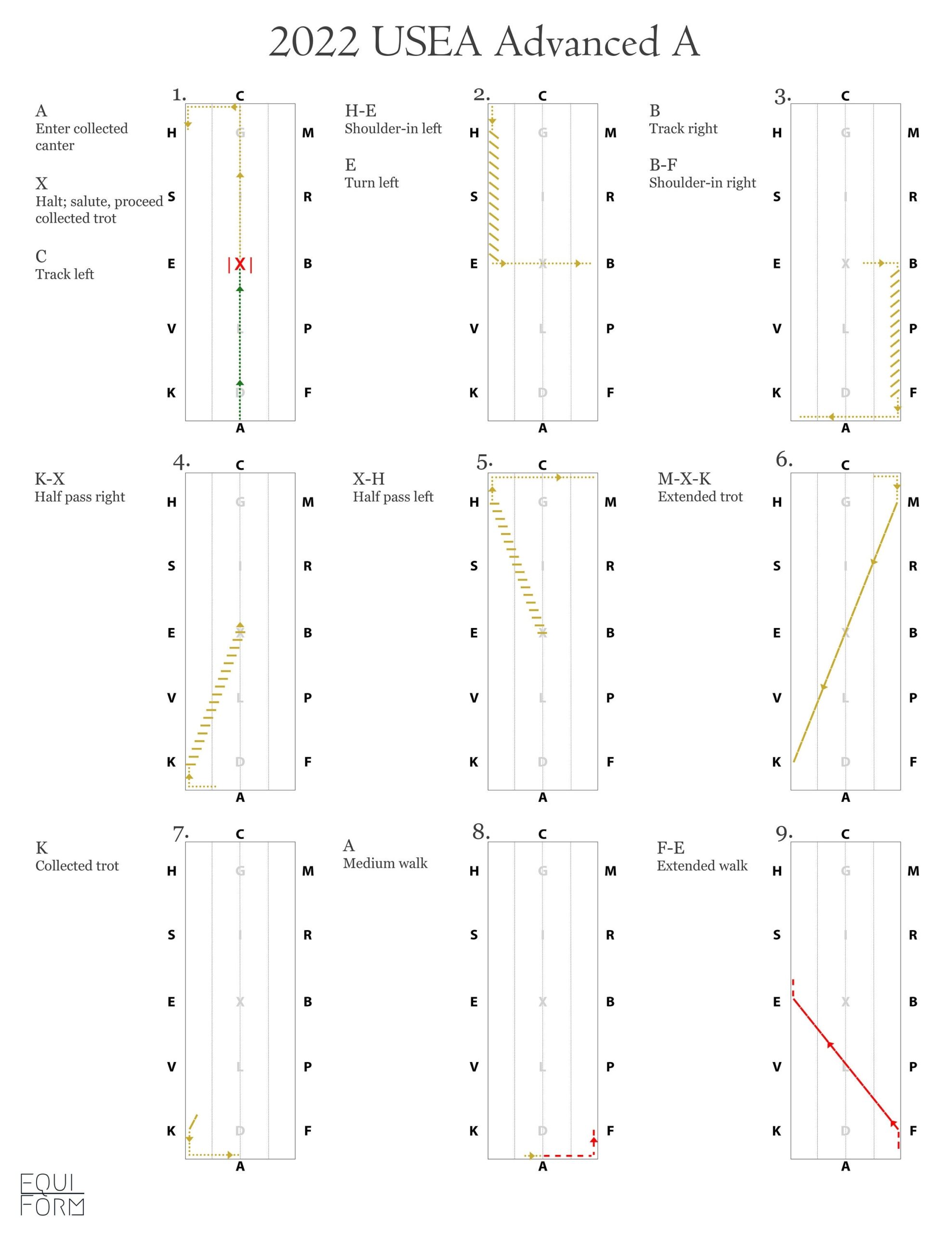 2022 USEA Dressage Test Diagrams ALL LEVELS Etsy