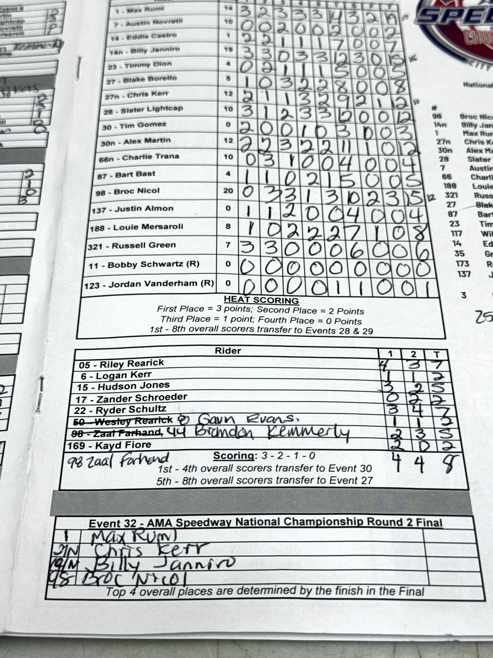 Road Test Score Sheet Ohio