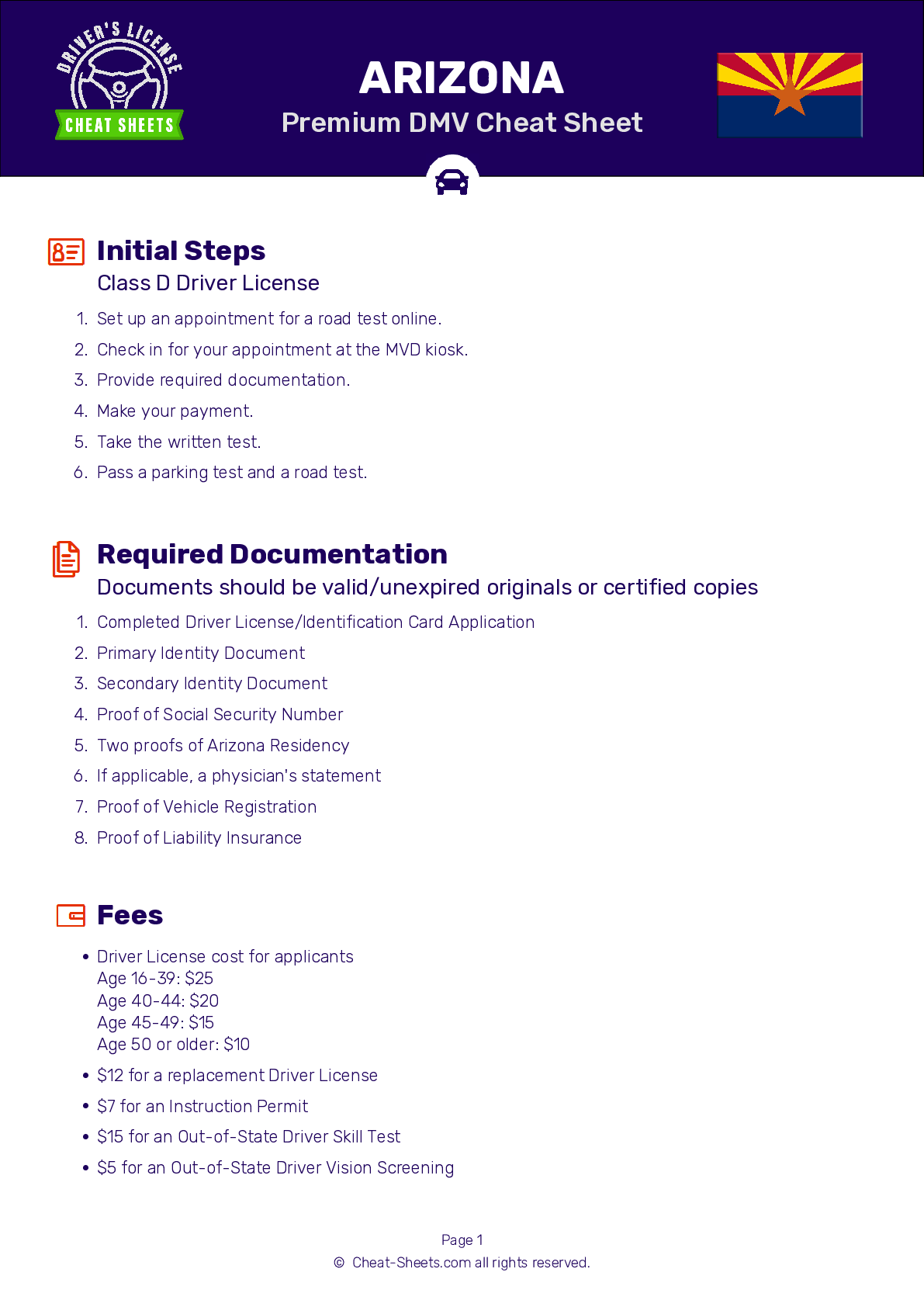 2025 Arizona DMV Permit Test Cheat Sheet 99 Pass Rate 2025 Arizona DMV Permit Test Cheat Sheet 99 Pass Rate