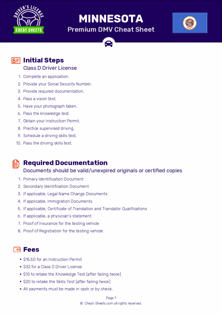 2025 Minnesota DMV Permit Test Cheat Sheet 99 Pass Rate 