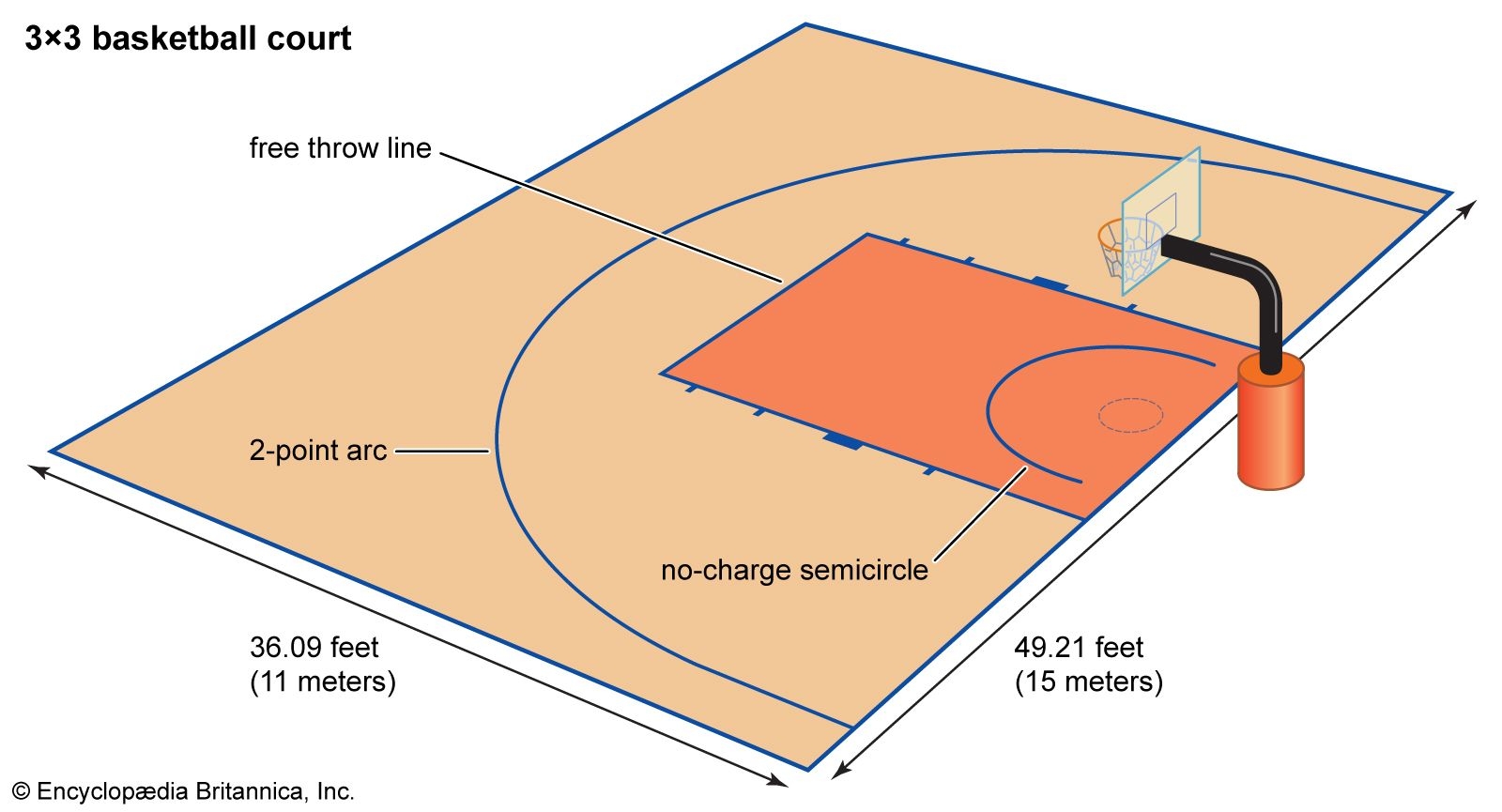 3x3 Basketball Rules Court Size League Tournament U0026 Facts 