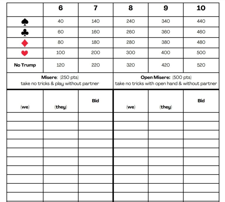 500 Five Hundred Card Game Rules U0026 Scorecard PDF Printable Etsy