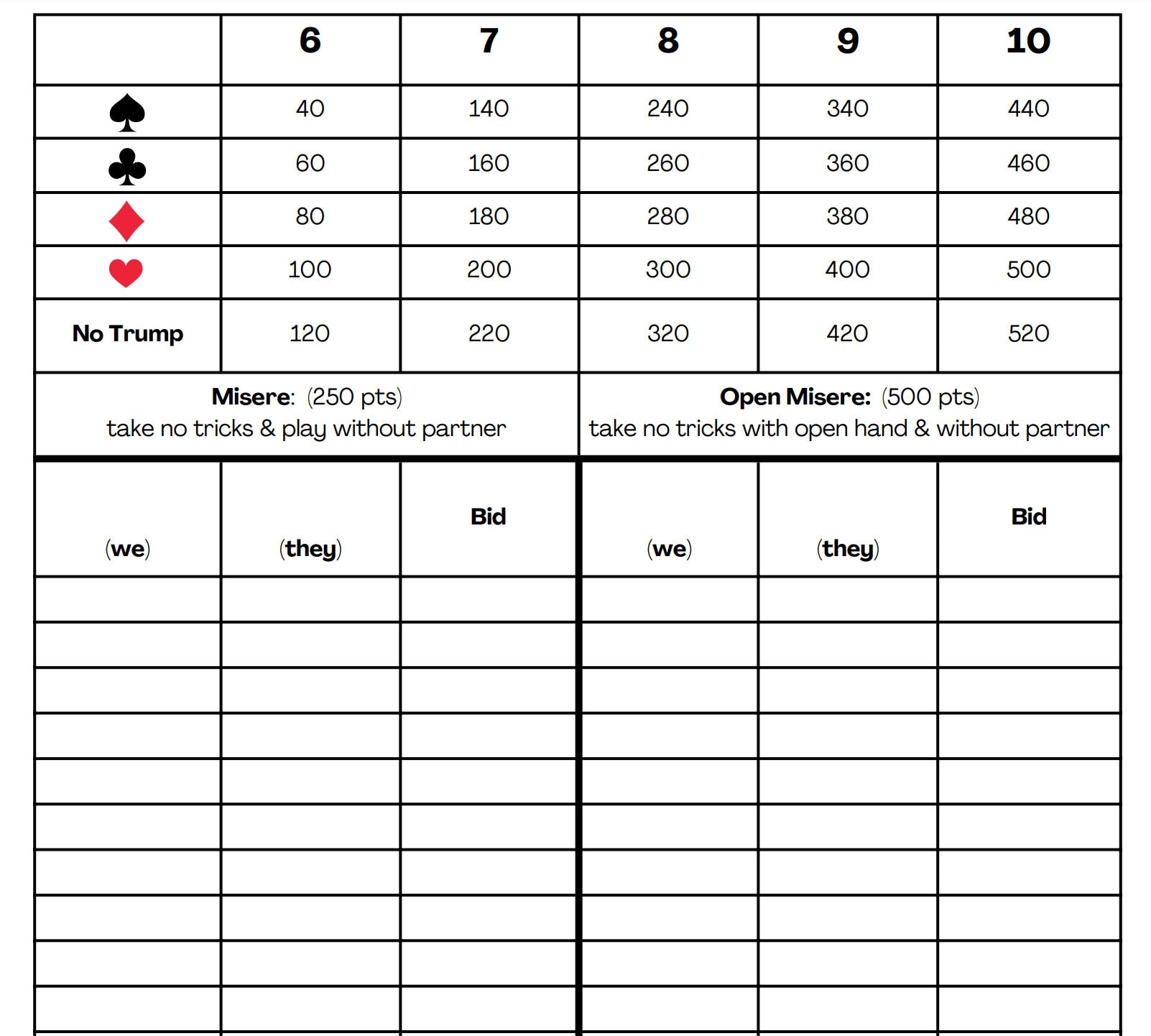 500 Five Hundred Card Game Rules U0026 Scorecard PDF Printable Etsy