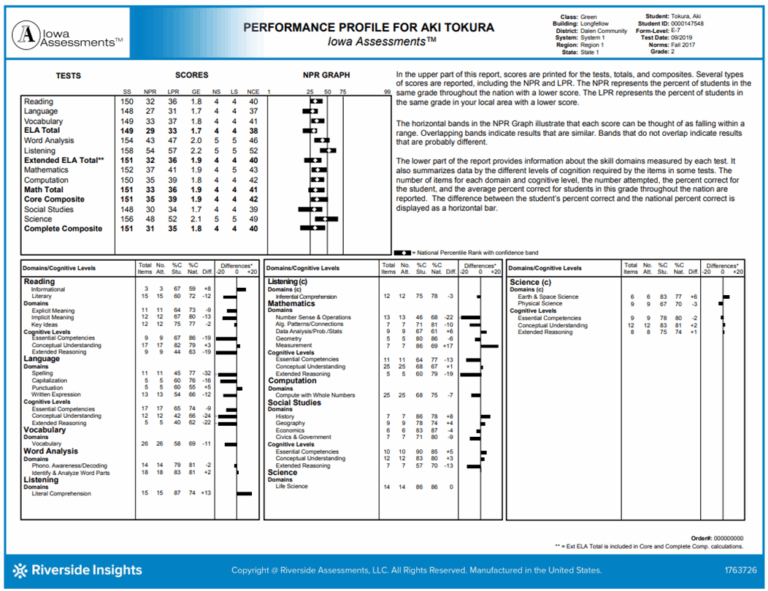 ACSI PDP Iowa Assessments U0026 CogAT DataManager Reports