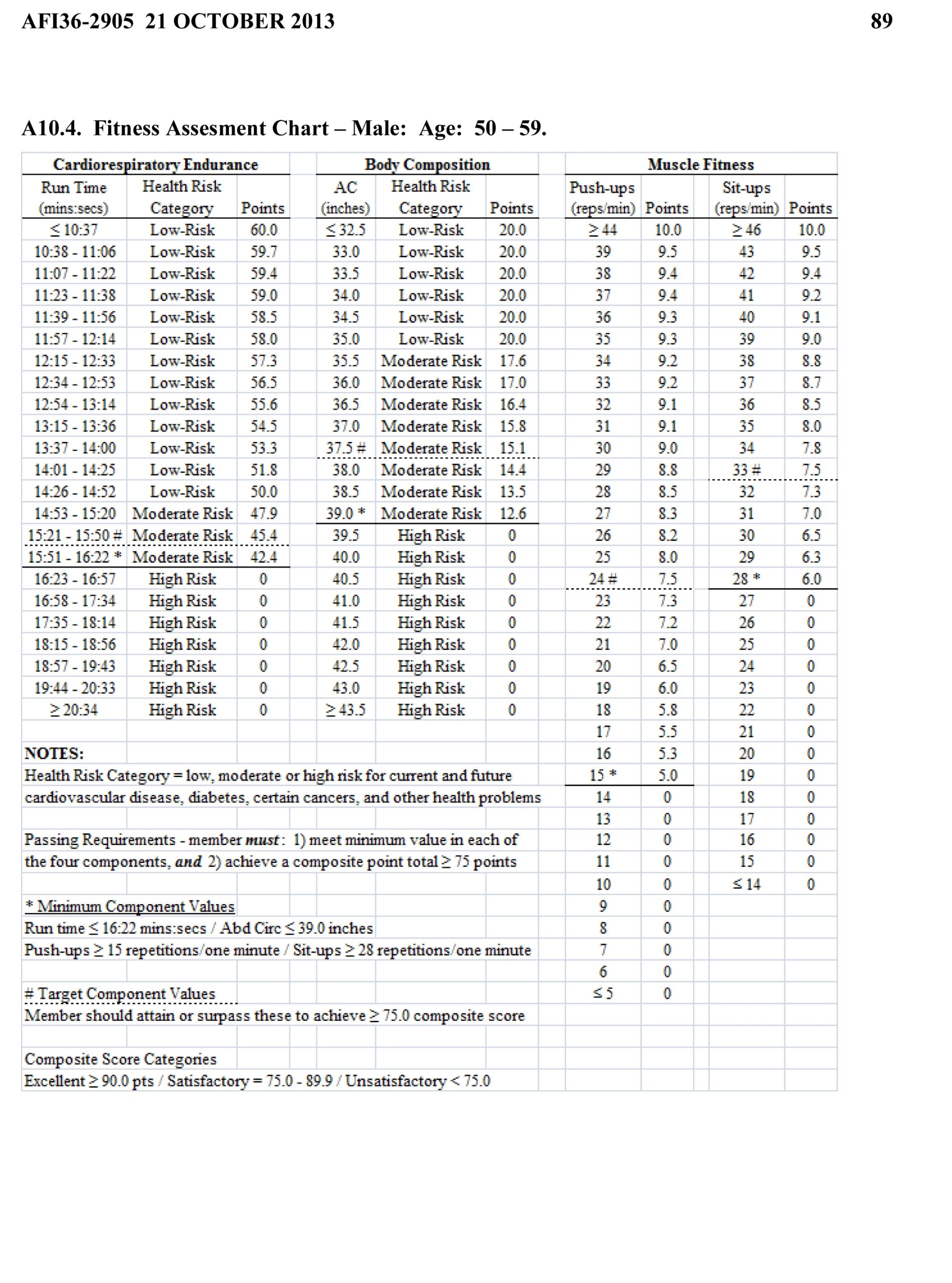 Senior Fitness Test Score Sheet Pdf