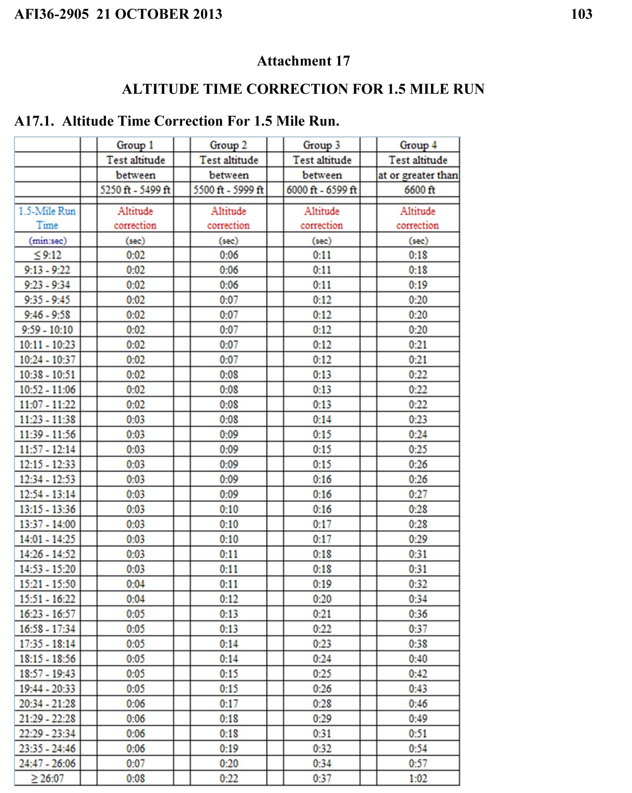 Af Force Pt Test Score Sheet Af Force Pt Test Score Sheet