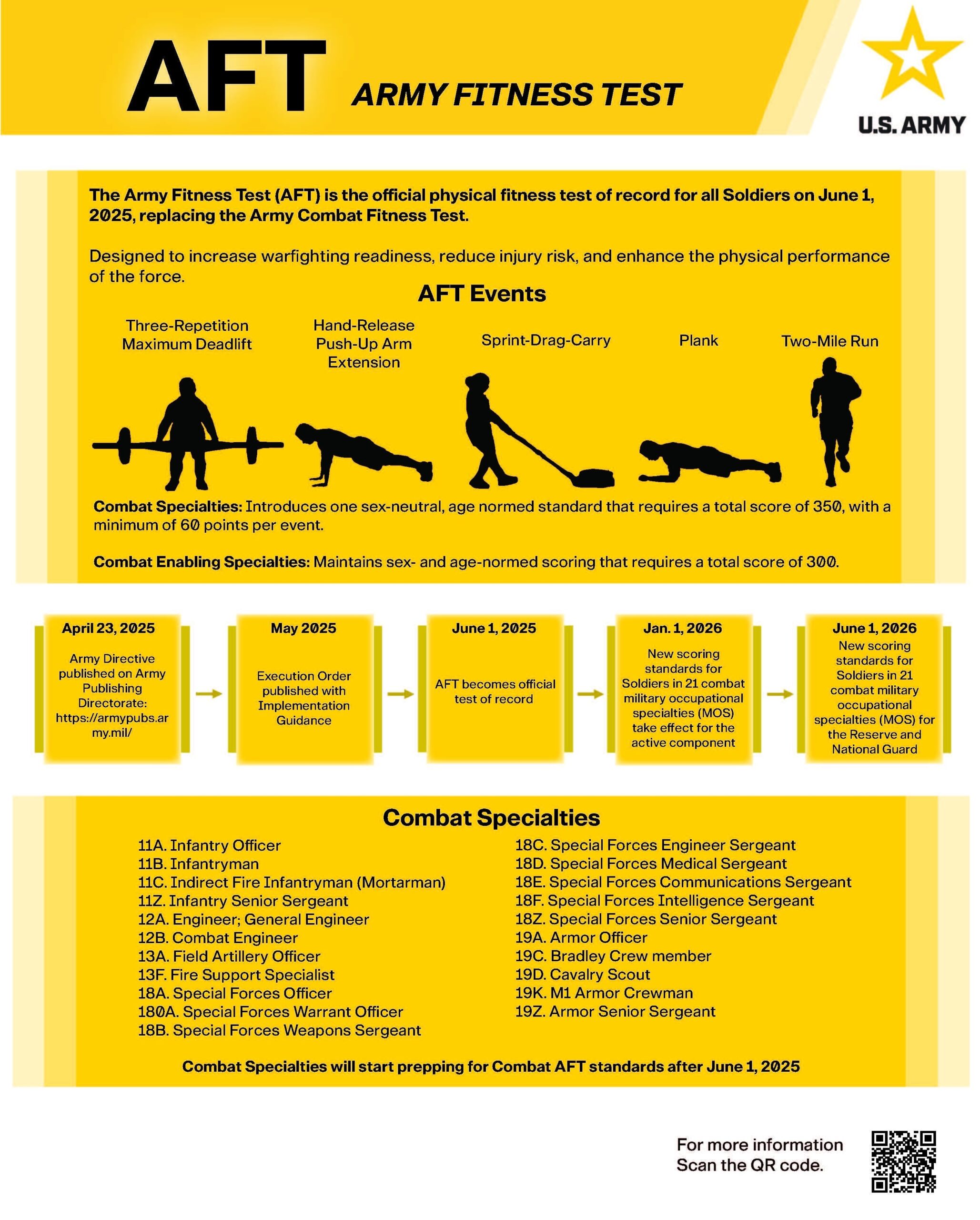 Army Establishes New Fitness Test Of Record To Strengthen Readiness And Lethality Article The United States Army Army Establishes New Fitness Test Of Record To Strengthen Readiness And Lethality Article The United States Army