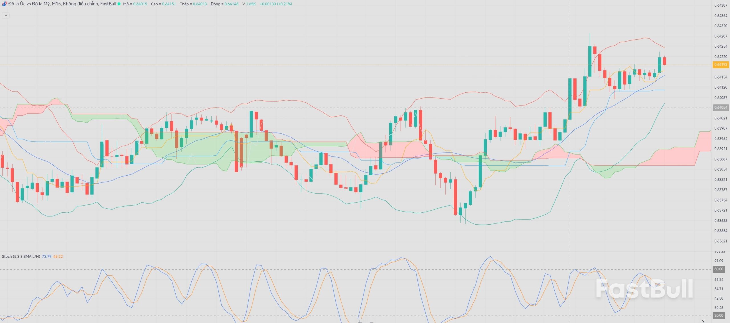 AUD USD Falls Sharply Will The Downtrend Continue As RBA Prepares 