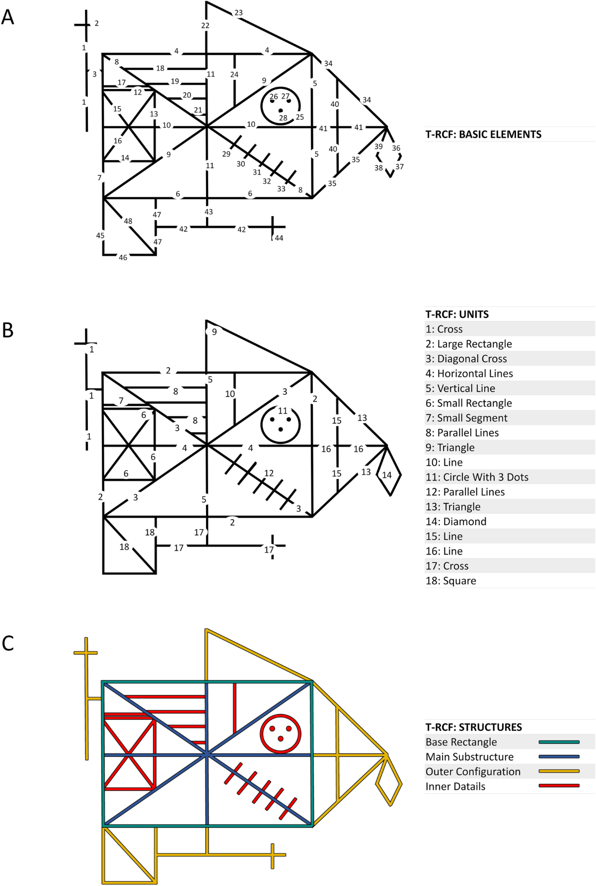 Automated Scoring For A Tablet based Rey Figure Copy Task 