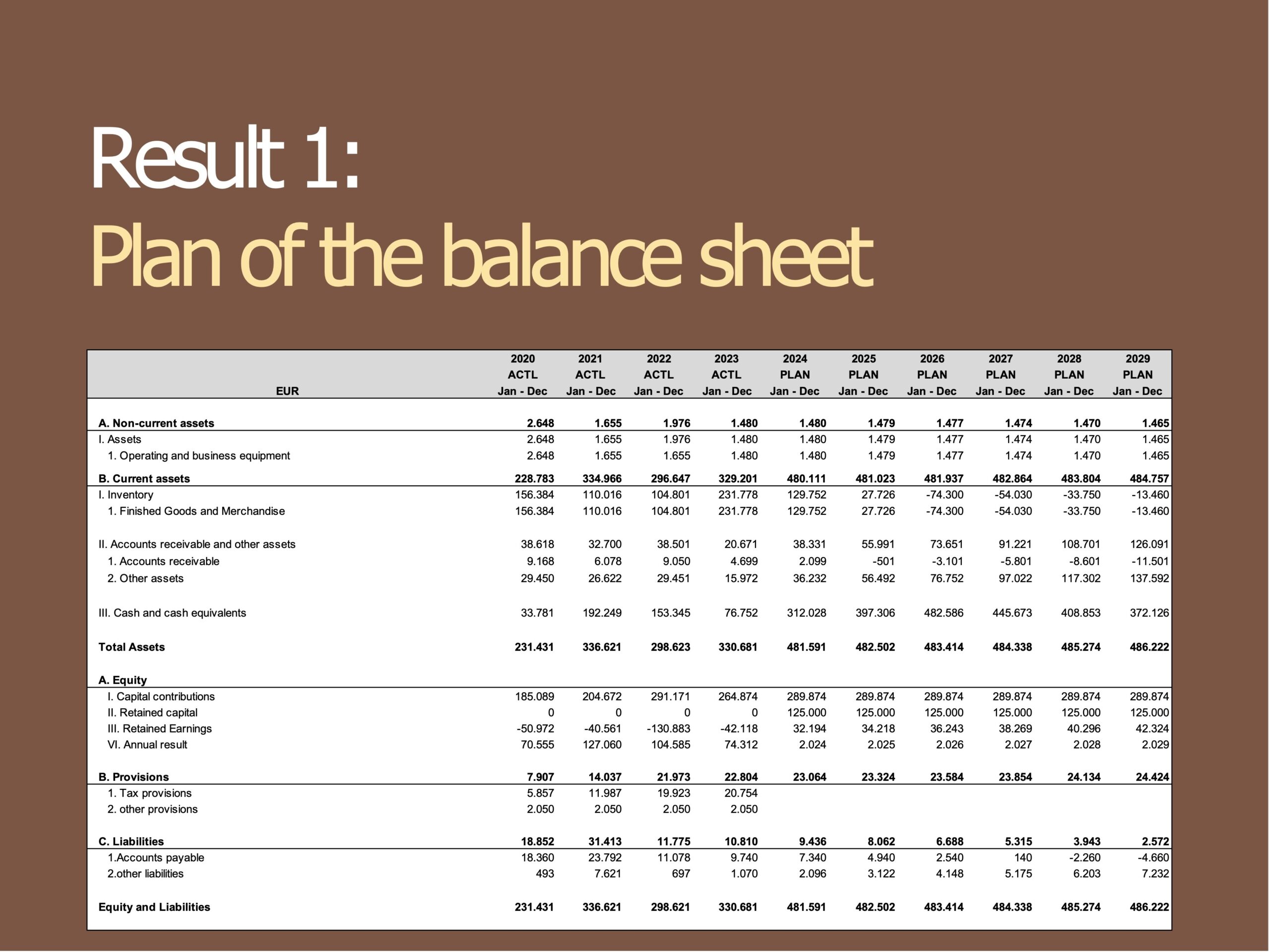 Balance Sheet Planning Template For The 5 year Planning Of The 