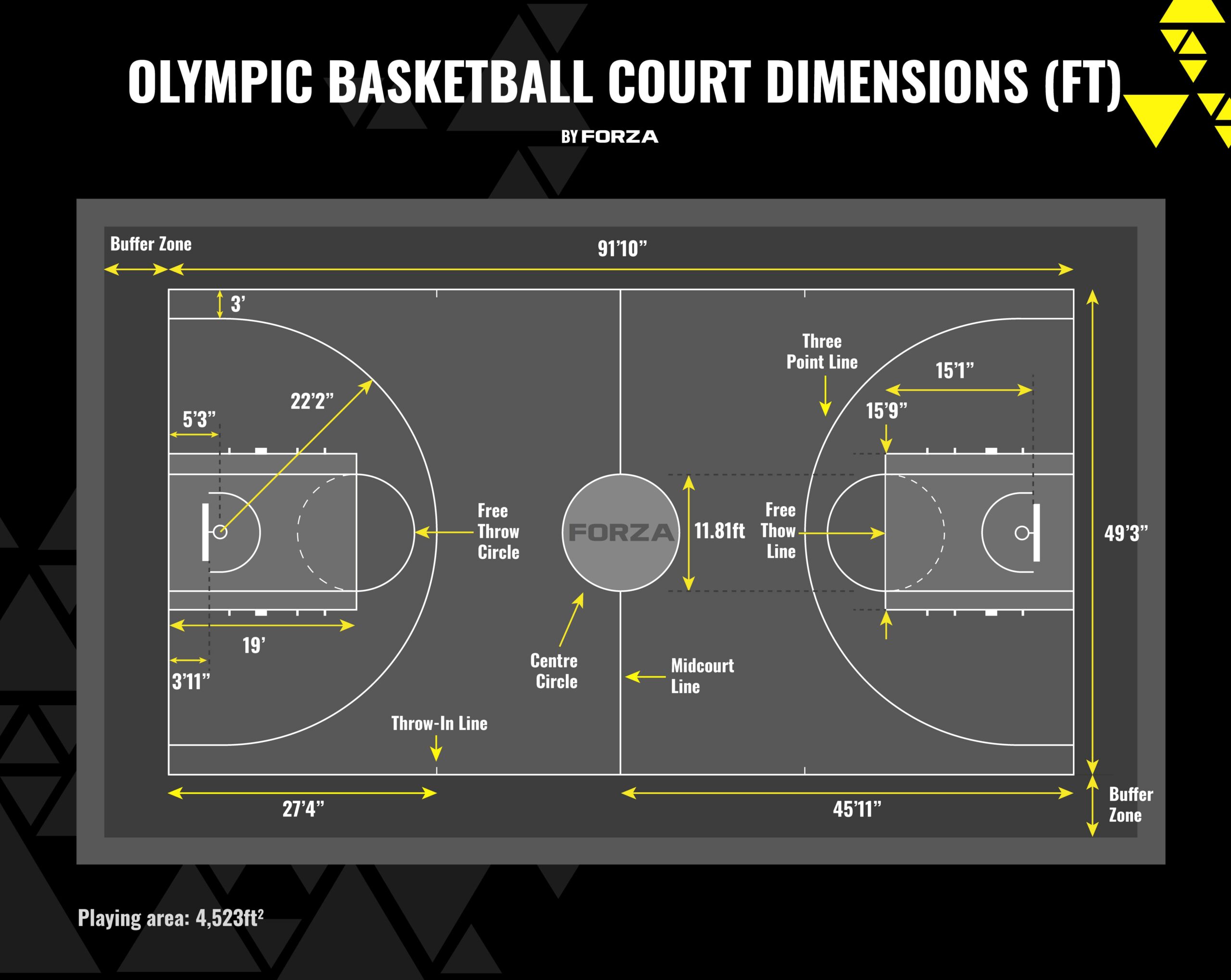 Basketball Court Dimensions U0026 Lines Guide Net World Sports Basketball Court Dimensions U0026 Lines Guide Net World Sports