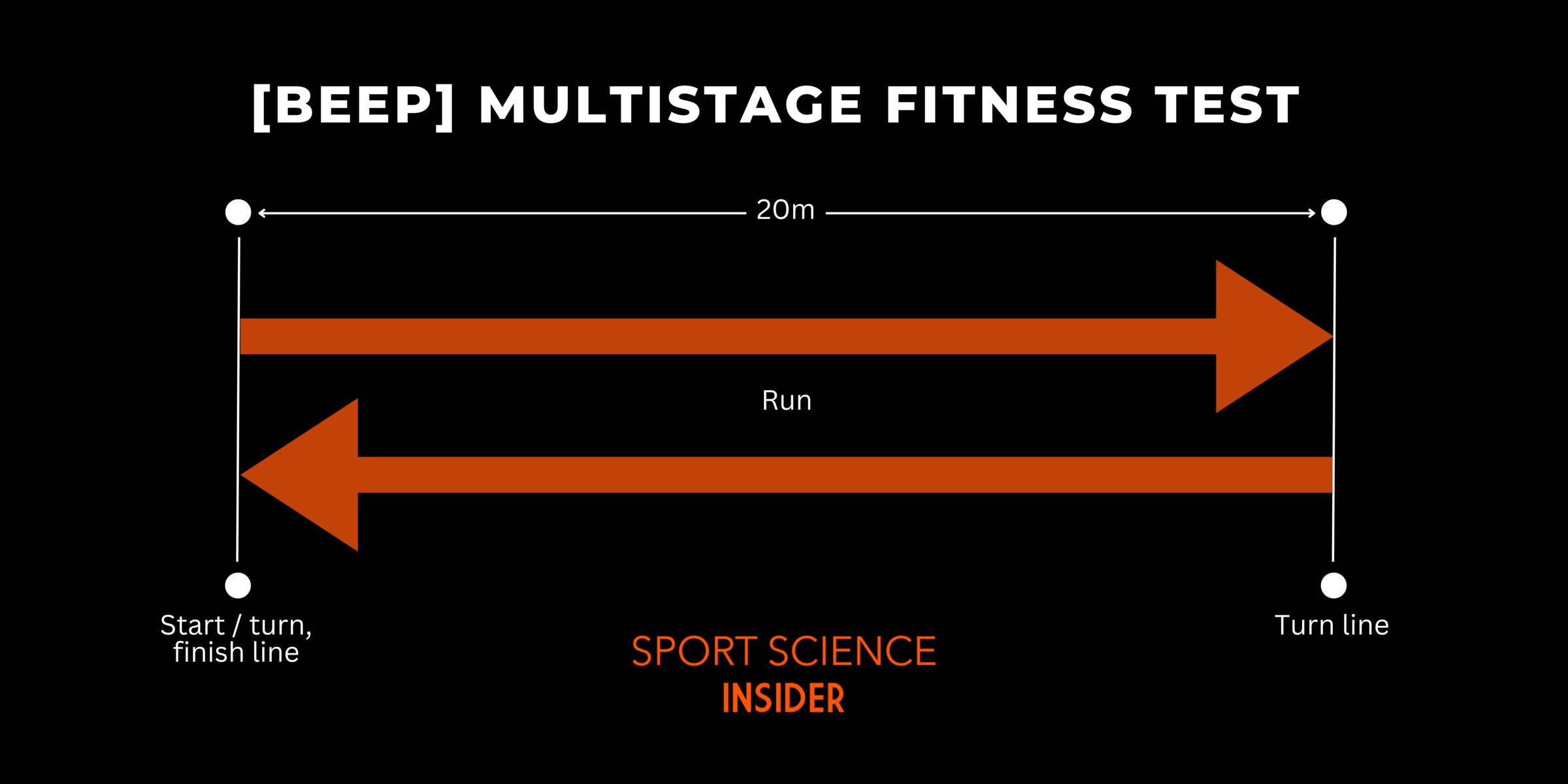 Beep Multistage Fitness Test Your Guide U0026 Data Norms Sport Science Insider